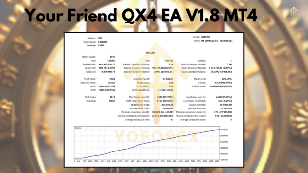 Your Friend QX4 EA V1.8 MT4