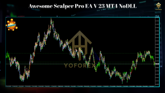 Awesome Scalper Pro EA V23