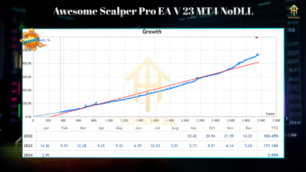 Awesome Scalper Pro EA V23