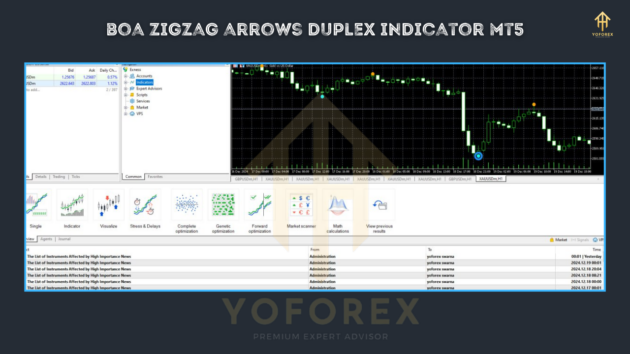 Boa ZigZag Arrows Duplex Indicator V1.00 - Image 3