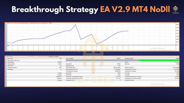 Breakthrough Strategy EA V2.9