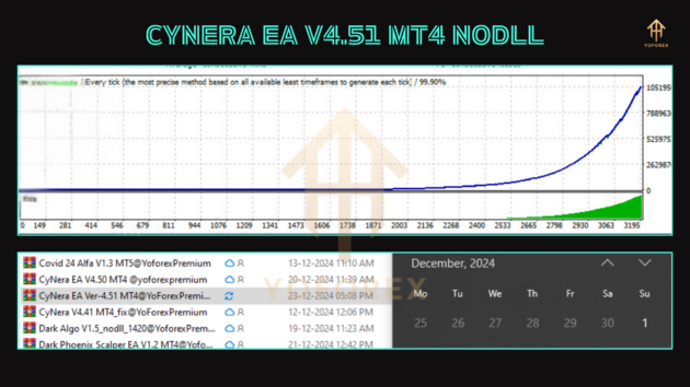 CyNera EA V4.51