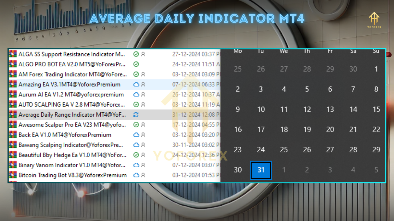 average daily range indicator