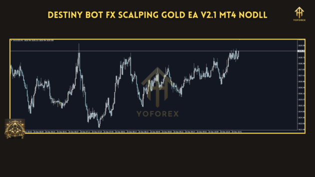 Destiny Bot Fx Scalping Gold EA V2.1