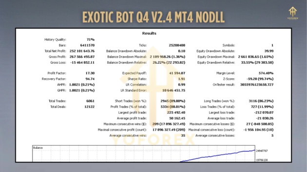 Exotic Bot Q4 V2.4