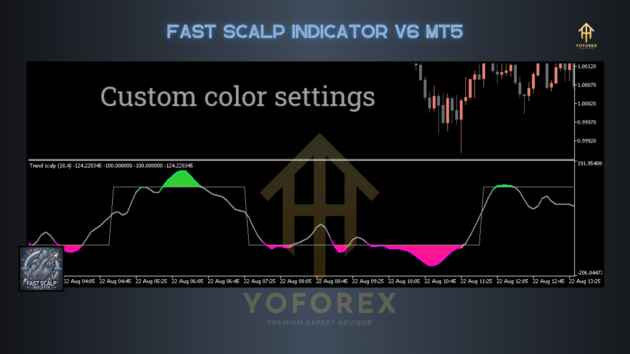 Fast Scalp Indicator V6