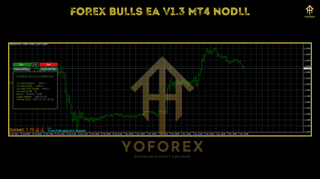 Forex Bulls EA V1.3