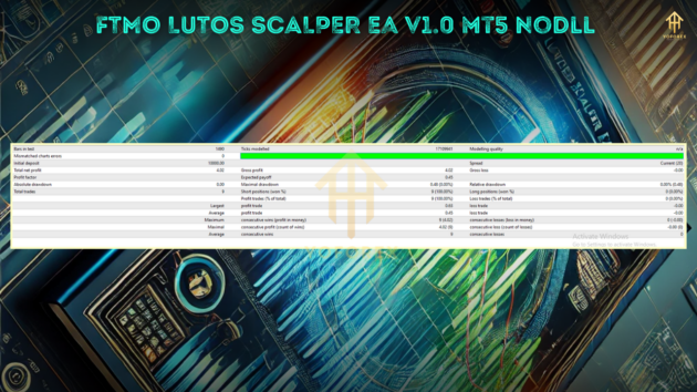 FTMO LUTOS SCALPER EA V1.0