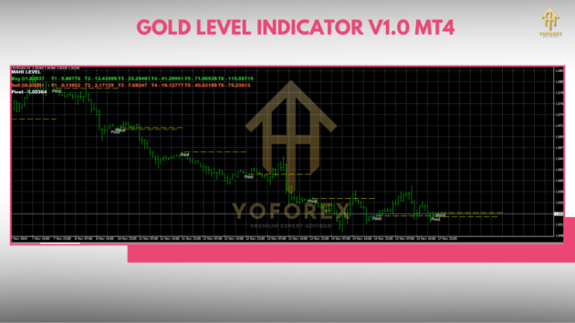 Gold Level Indicator V1.0