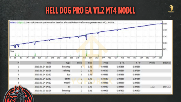 Hell Dog Pro EA V1.2