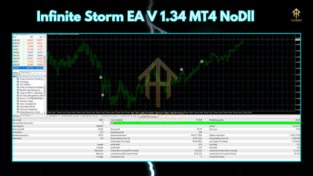 Infinite Storm EA V1.34