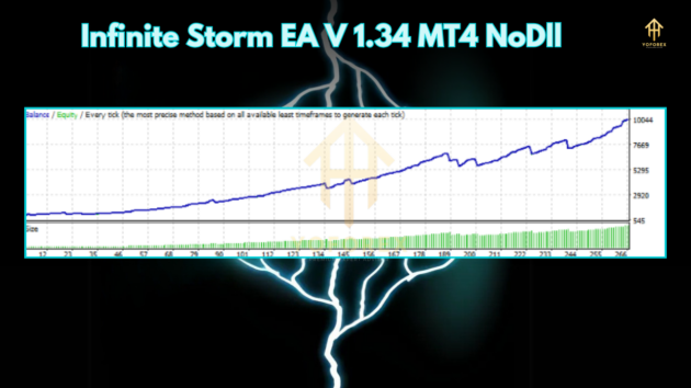 Infinite Storm EA V1.34