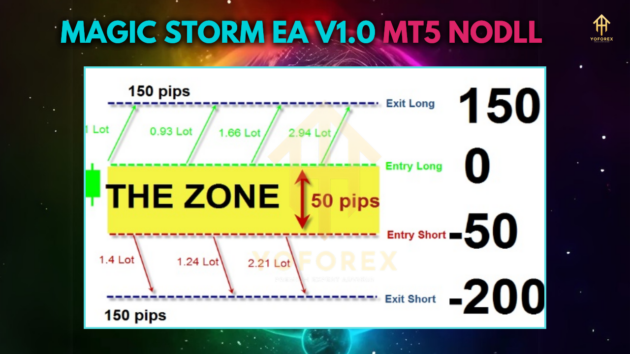 Magic Storm EA V1