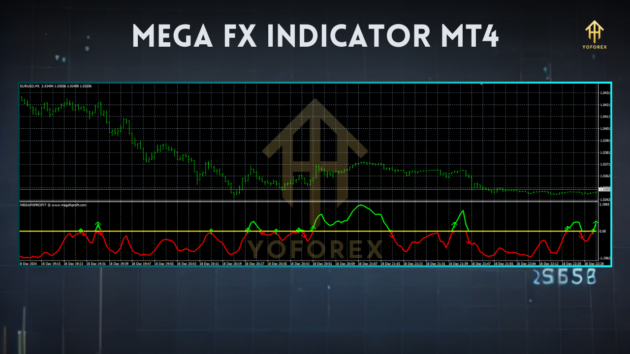 Mega FX Indc