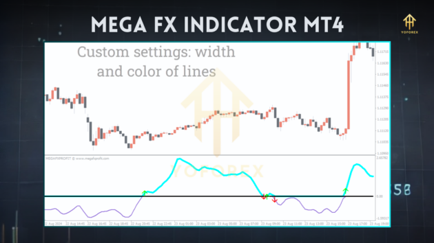 Mega FX Indc