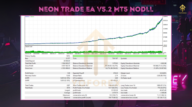 Neon Trade EA V5.2