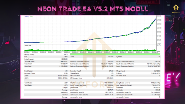 Neon Trade EA V5.2