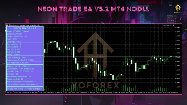 Neon Trade EA V5.2