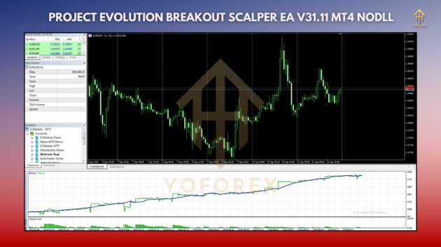 Project Evolution Breakout Scalper EA V31.11 - Image 3