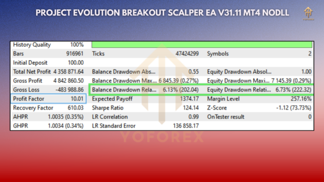 Project Evolution Breakout Scalper EA V31.11 - Image 4