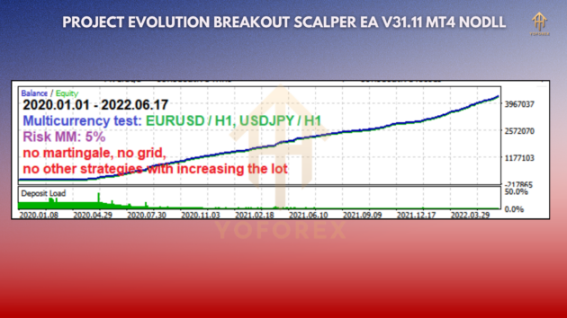 Project Evolution Breakout Scalper EA V31.11 - Image 5