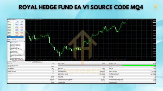 Royal Hedge Fund Source Code EA V1