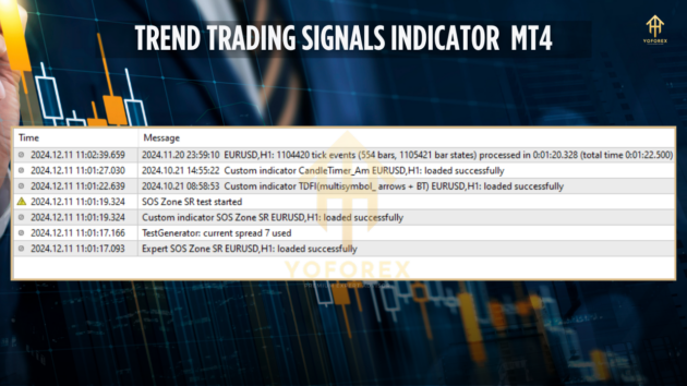 Trend Trading Signals Indicator