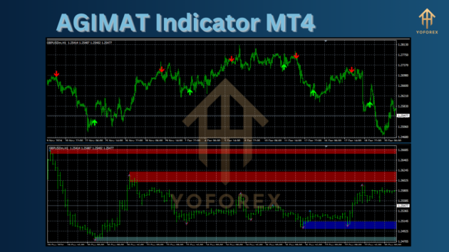 AGIMAT Indicator