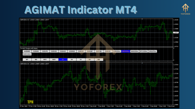 AGIMAT Indicator