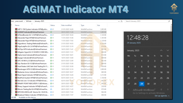 AGIMAT Indicator