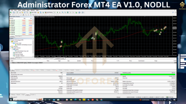 Administrator Forex MT4 EA V1.0