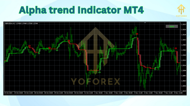 Alpha trend Indicator MT4