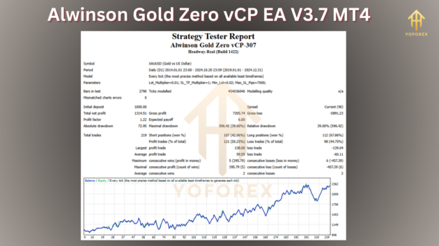 Alwinson Gold Zero vCP EA V3.7