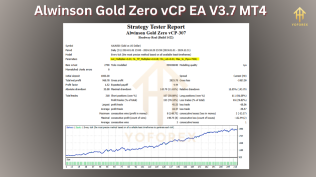 Alwinson Gold Zero vCP EA V3.7