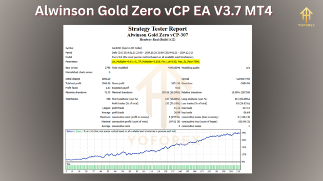 Alwinson Gold Zero vCP EA V3.7