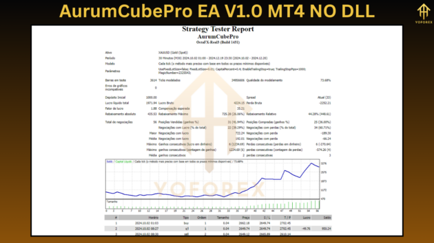 AurumCubePro EA V1.0