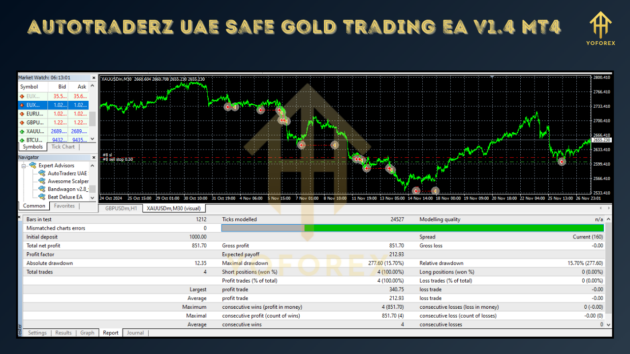 AutoTraderz UAE Safe Gold Trading EA V1.4