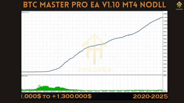 BTC Master Pro EA V1.10