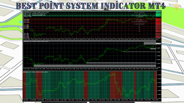 Best Point System Indicator