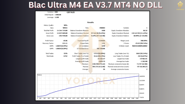 Blac Ultra M4 EA V3.7