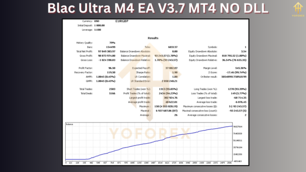 Blac Ultra M4 EA V3.7