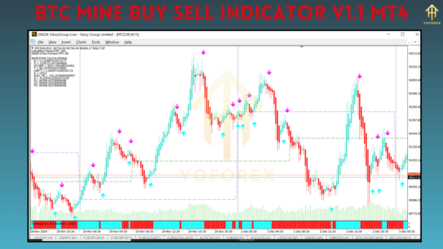 Btc Mine Buy Sell Indicator V1.1