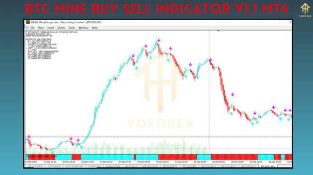 Btc Mine Buy Sell Indicator V1.1