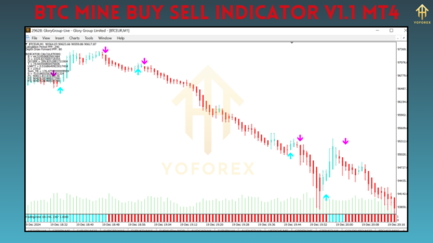 Btc Mine Buy Sell Indicator V1.1