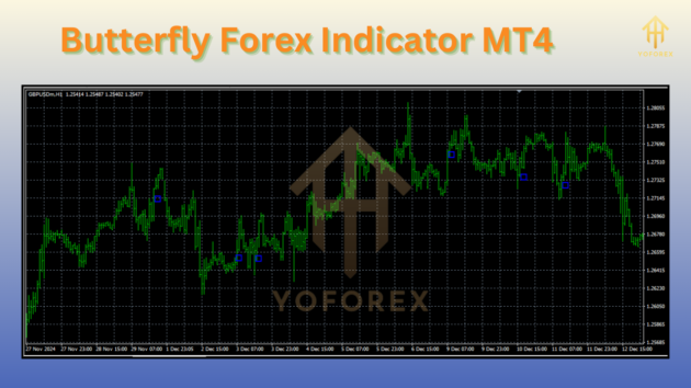 Butterfly Forex Indicator - Image 4