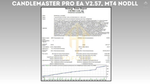 CandleMaster Pro EA V2.57