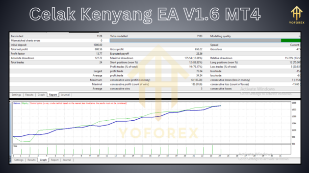 Celak Kenyang EA V1.6 MT4