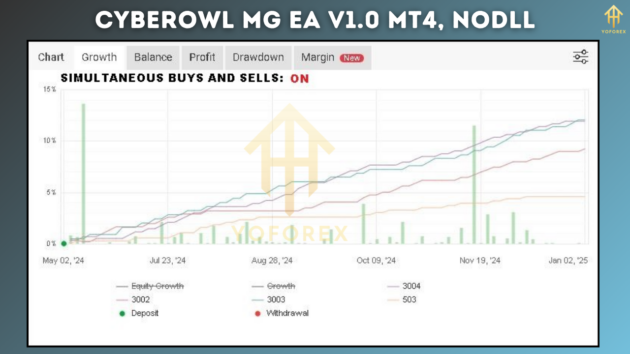 CyberOwl MG EA V1.0