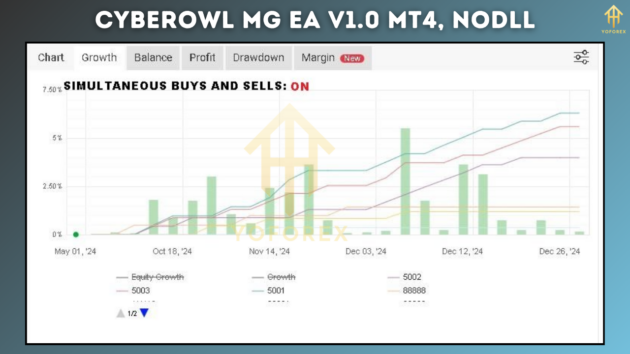 CyberOwl MG EA V1.0