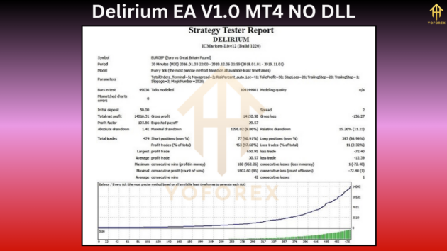 Delirium EA V1.0